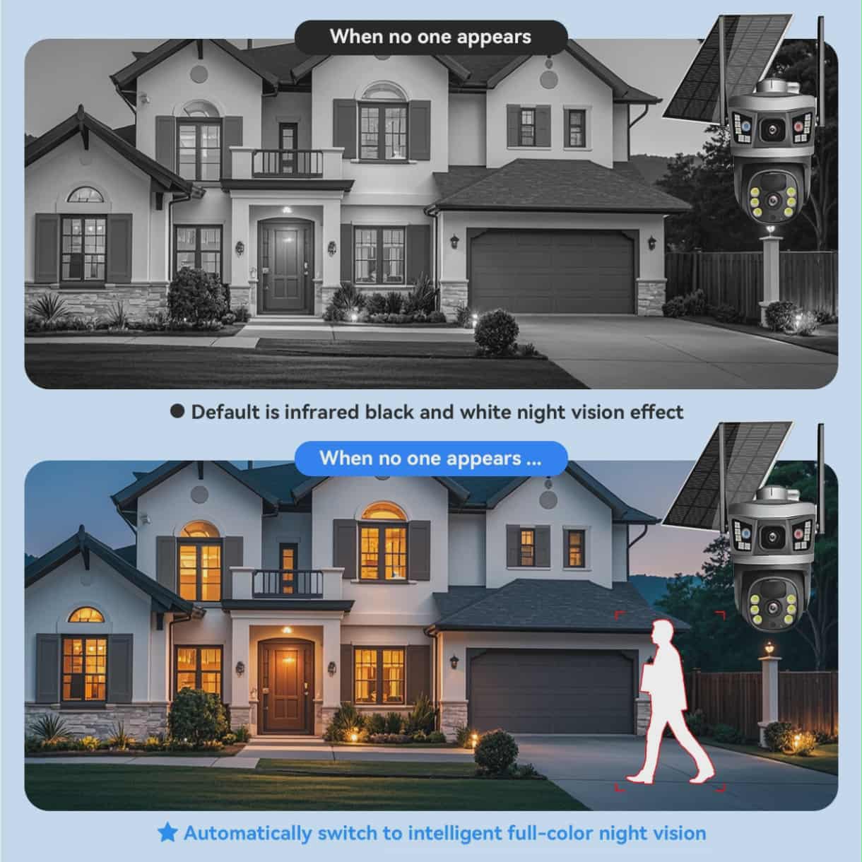 Camera 4G solaire Double Camera 15MP Zoom X10 V380 PRO