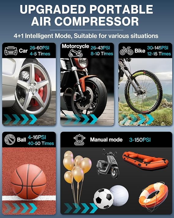 Compresseur à Air Portable LYTOOL 150 PSI 12V – Gonfleur de Pneus avec Lumière LED pour Voiture, Moto et Vélo